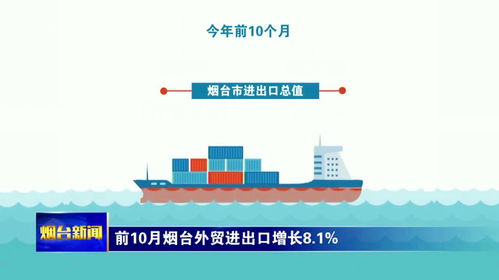 前10月煙臺(tái)外貿(mào)進(jìn)出口增長8.1